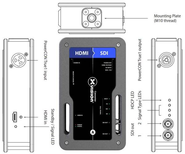 XVV-HDMI2SDI-TRUE1 XVV-HDMI2SDI-TRUE1