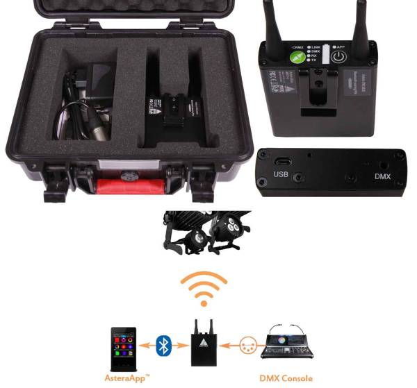 ART7 AsteraBox CRMX Sender